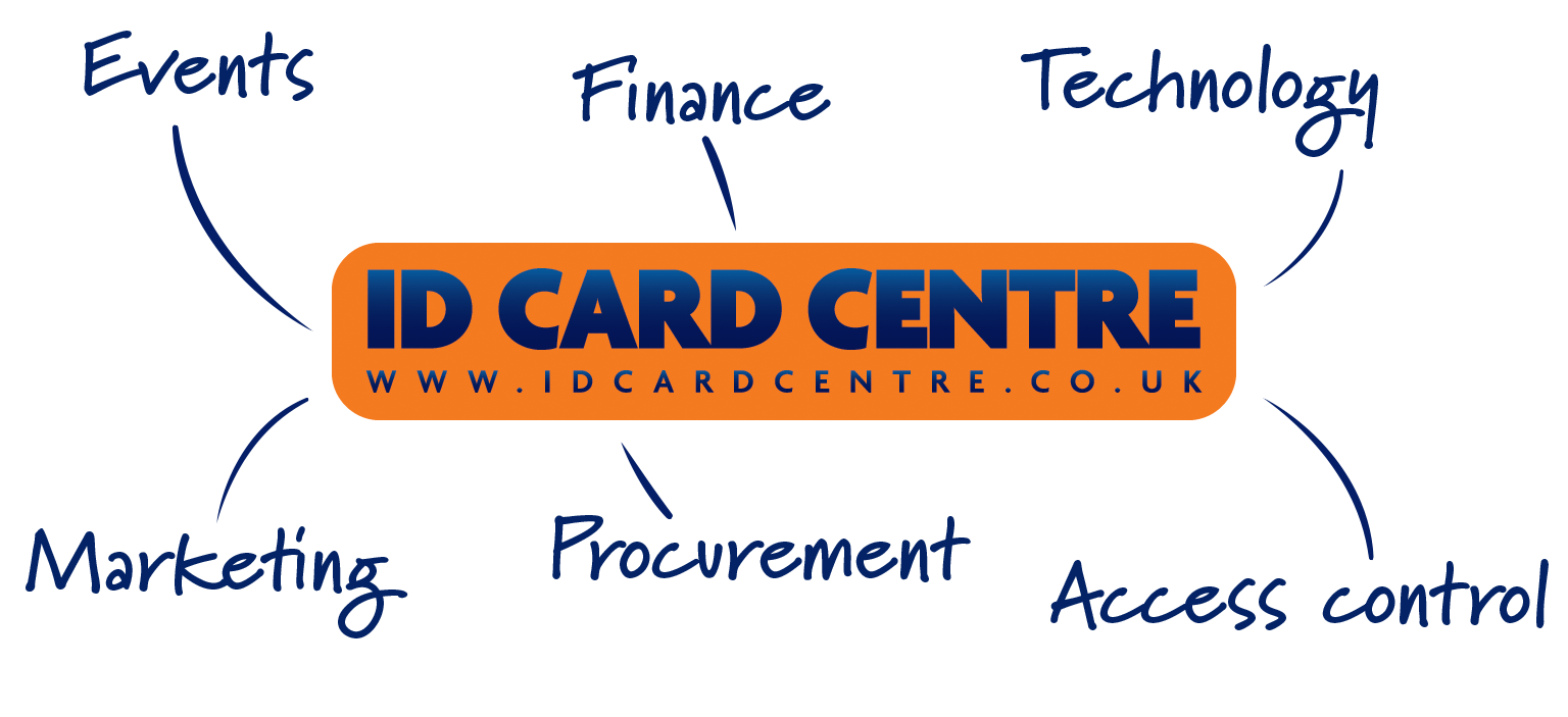 ID Card Centre are trusted by resellers in many industries