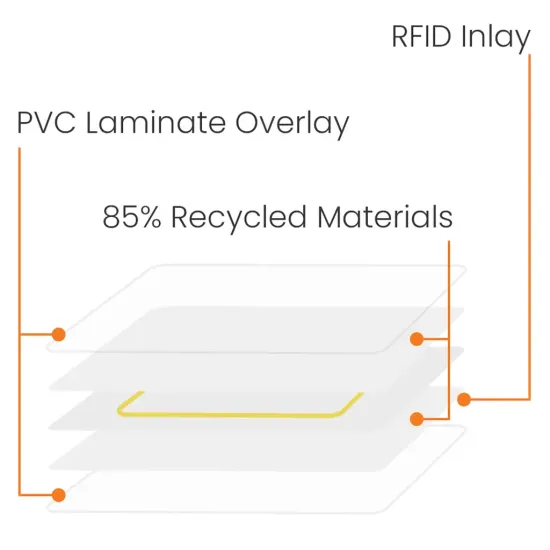 125kHz Blank White 85% Recycled Proximity Card (Pack of 100)